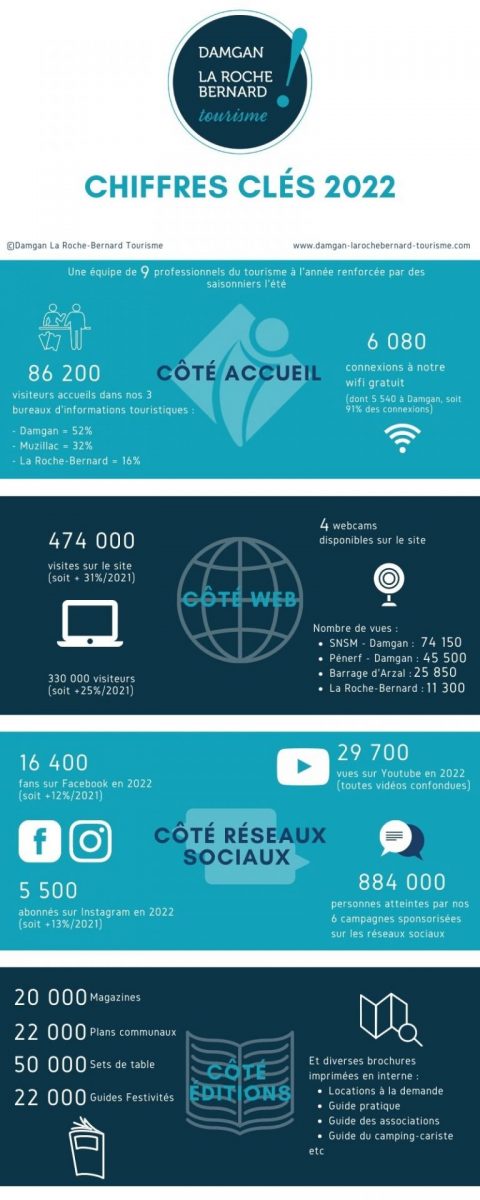 Infographie chiffres clés 2022 DLRBT - 1